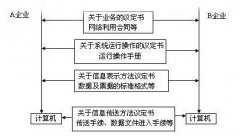 什么是EDI報(bào)關(guān)?使用EDI報(bào)關(guān)有什么優(yōu)勢(shì)?