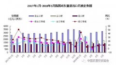 【行業(yè)資訊】進出口貿(mào)易雙增長!中國與東盟經(jīng)貿(mào)合作“快車”加速前進艾蓝！